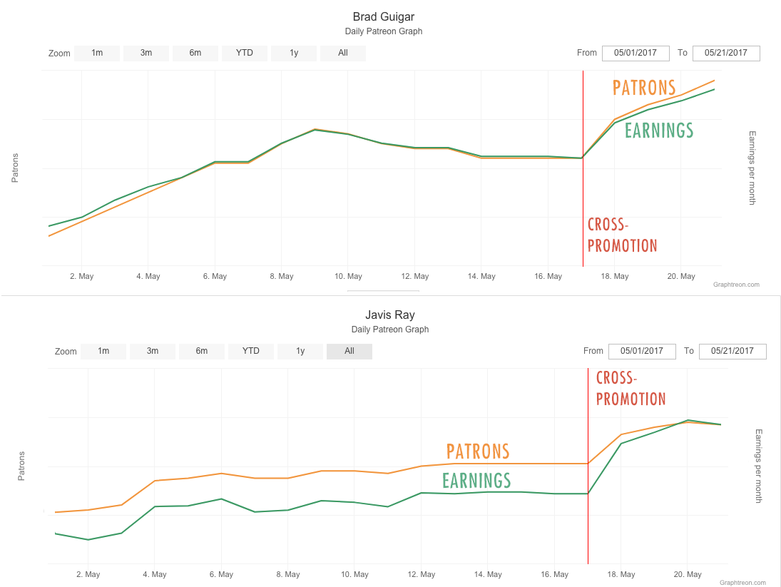 Content Exchange: Cross-Promotion Made Simple