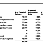 Membership Planning – Audience Conversion-1