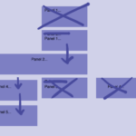 Cascading brainstorming5