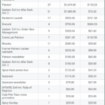 Custom_Referral_Summary-Kickstarter