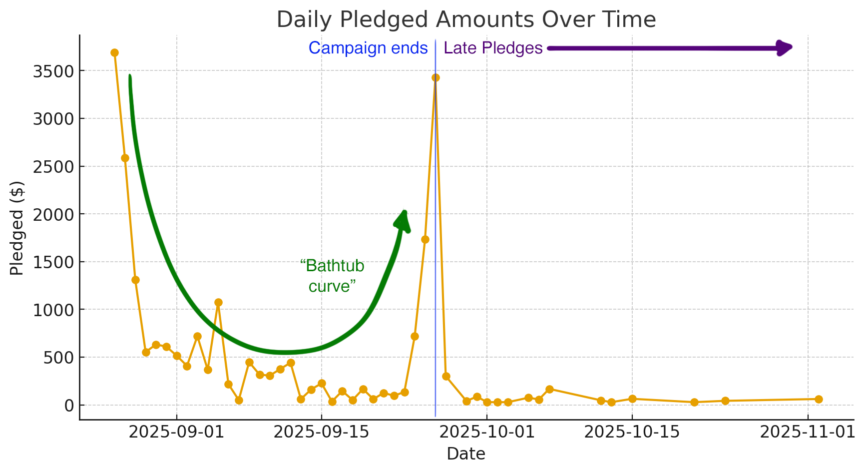 What the Kickstarter Referrals Reveal